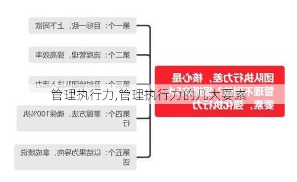 管理执行力,管理执行力的几大要素-第3张图片-星梦范文网