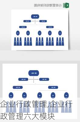 企业行政管理,企业行政管理六大模块-第3张图片-星梦范文网