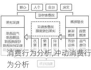 消费行为分析,冲动消费行为分析-第2张图片-星梦范文网