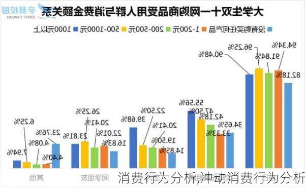 消费行为分析,冲动消费行为分析