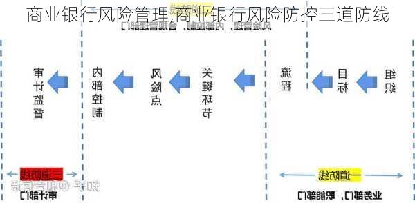 商业银行风险管理,商业银行风险防控三道防线-第1张图片-星梦范文网