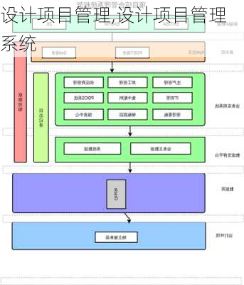 设计项目管理,设计项目管理系统