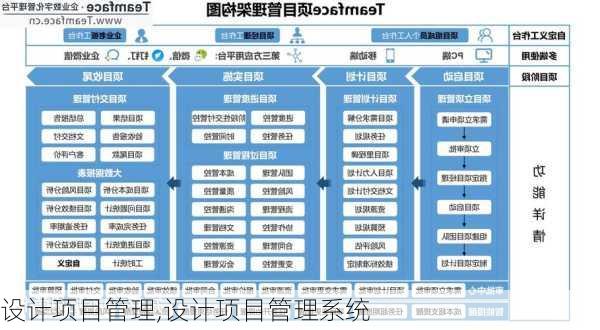 设计项目管理,设计项目管理系统-第3张图片-星梦范文网