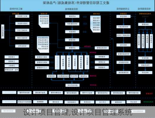 设计项目管理,设计项目管理系统-第2张图片-星梦范文网