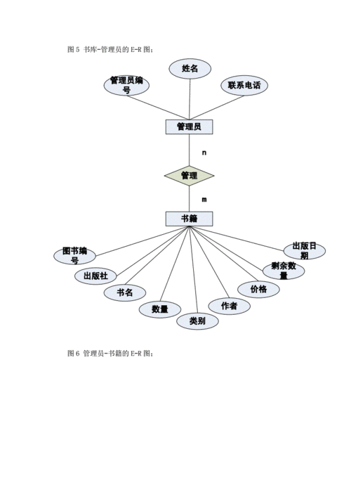 图书管理系统需求分析,图书管理系统需求分析报告模板-第3张图片-星梦范文网