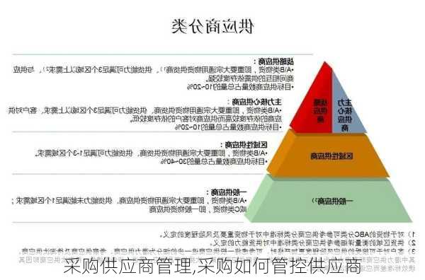 采购供应商管理,采购如何管控供应商-第2张图片-星梦范文网