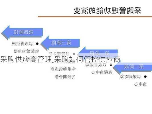 采购供应商管理,采购如何管控供应商-第3张图片-星梦范文网