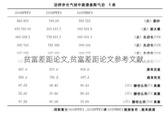 贫富差距论文,贫富差距论文参考文献-第3张图片-星梦范文网