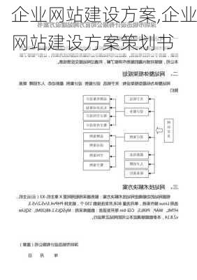 企业网站建设方案,企业网站建设方案策划书