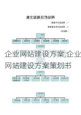 企业网站建设方案,企业网站建设方案策划书-第3张图片-星梦范文网