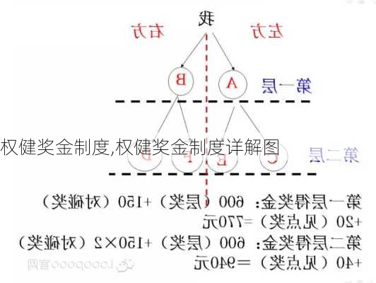 权健奖金制度,权健奖金制度详解图-第3张图片-星梦范文网