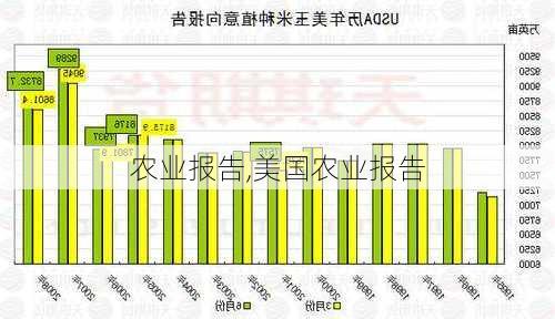 农业报告,美国农业报告-第2张图片-星梦范文网