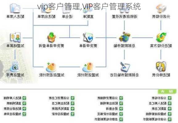 vip客户管理,VIP客户管理系统