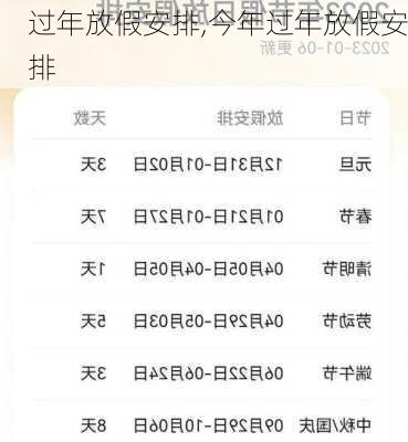 过年放假安排,今年过年放假安排-第1张图片-星梦范文网