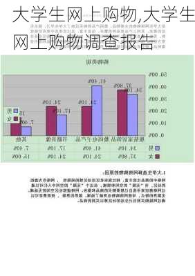 大学生网上购物,大学生网上购物调查报告-第3张图片-星梦范文网