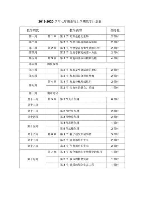 七年级生物教学计划,七年级生物教学计划上册