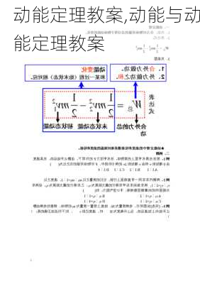 动能定理教案,动能与动能定理教案