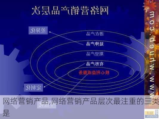 网络营销产品,网络营销产品层次最注重的三类是-第3张图片-星梦范文网