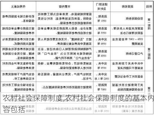 农村社会保障制度,农村社会保障制度的基本内容包括-第1张图片-星梦范文网