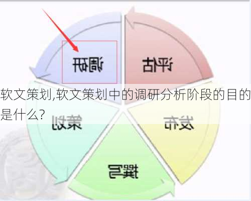 软文策划,软文策划中的调研分析阶段的目的是什么?-第3张图片-星梦范文网