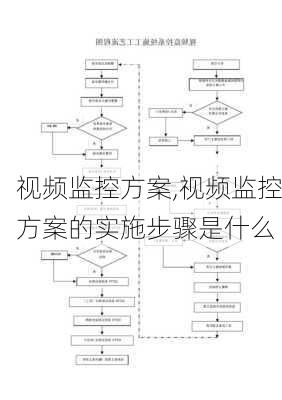 视频监控方案,视频监控方案的实施步骤是什么