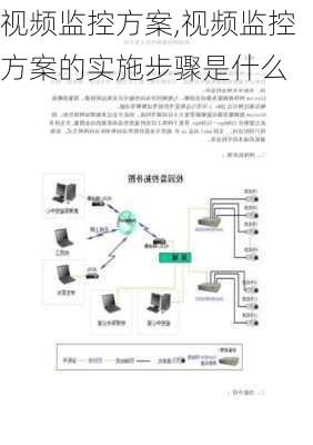 视频监控方案,视频监控方案的实施步骤是什么-第2张图片-星梦范文网