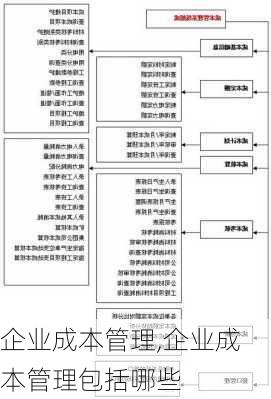 企业成本管理,企业成本管理包括哪些-第1张图片-星梦范文网