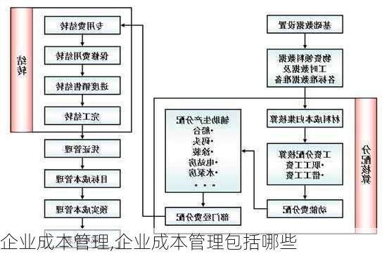 企业成本管理,企业成本管理包括哪些-第3张图片-星梦范文网