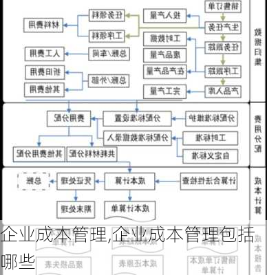 企业成本管理,企业成本管理包括哪些-第2张图片-星梦范文网