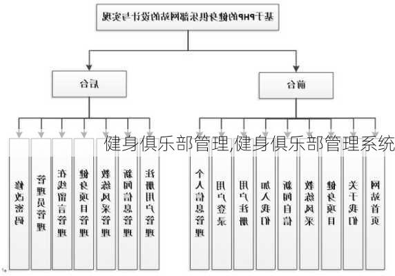 健身俱乐部管理,健身俱乐部管理系统