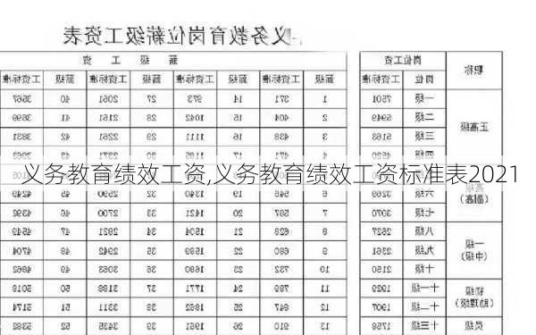 义务教育绩效工资,义务教育绩效工资标准表2021-第3张图片-星梦范文网