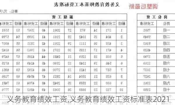 义务教育绩效工资,义务教育绩效工资标准表2021