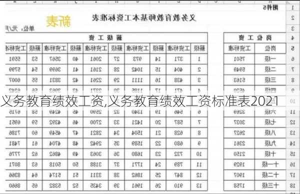 义务教育绩效工资,义务教育绩效工资标准表2021-第2张图片-星梦范文网