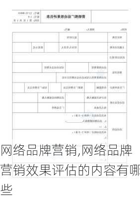 网络品牌营销,网络品牌营销效果评估的内容有哪些-第1张图片-星梦范文网