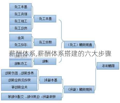 薪酬体系,薪酬体系搭建的六大步骤-第1张图片-星梦范文网