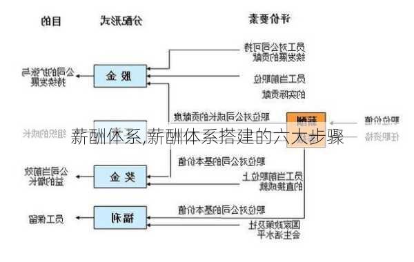 薪酬体系,薪酬体系搭建的六大步骤-第3张图片-星梦范文网