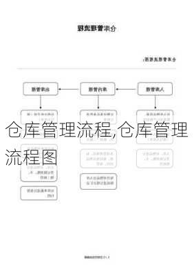 仓库管理流程,仓库管理流程图-第1张图片-星梦范文网