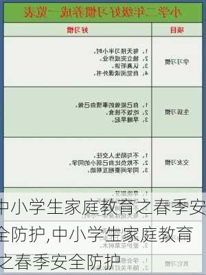 中小学生家庭教育之春季安全防护,中小学生家庭教育 之春季安全防护-第3张图片-星梦范文网