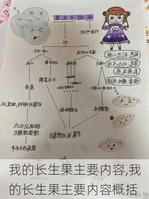 我的长生果主要内容,我的长生果主要内容概括-第1张图片-星梦范文网