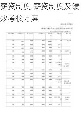 薪资制度,薪资制度及绩效考核方案-第2张图片-星梦范文网