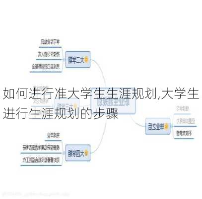 如何进行准大学生生涯规划,大学生进行生涯规划的步骤-第3张图片-星梦范文网