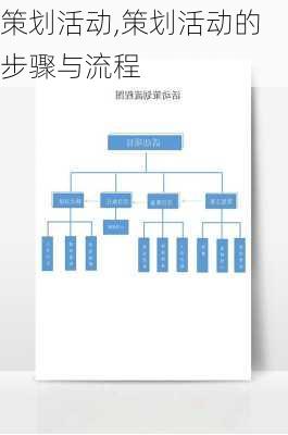 策划活动,策划活动的步骤与流程