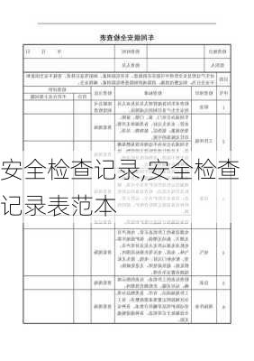 安全检查记录,安全检查记录表范本-第2张图片-星梦范文网