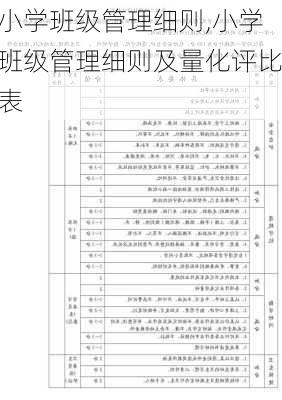 小学班级管理细则,小学班级管理细则及量化评比表