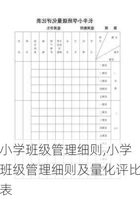 小学班级管理细则,小学班级管理细则及量化评比表-第3张图片-星梦范文网