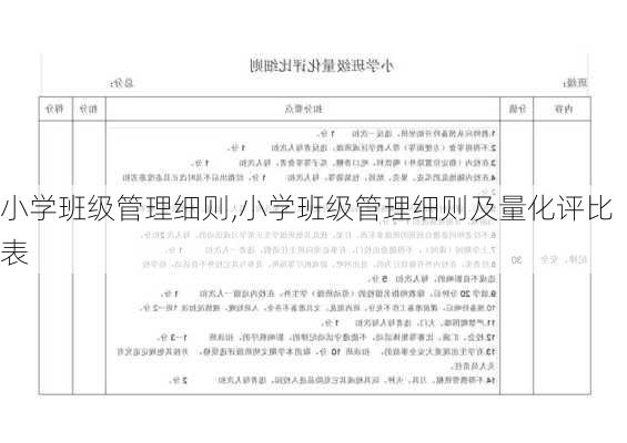 小学班级管理细则,小学班级管理细则及量化评比表-第2张图片-星梦范文网