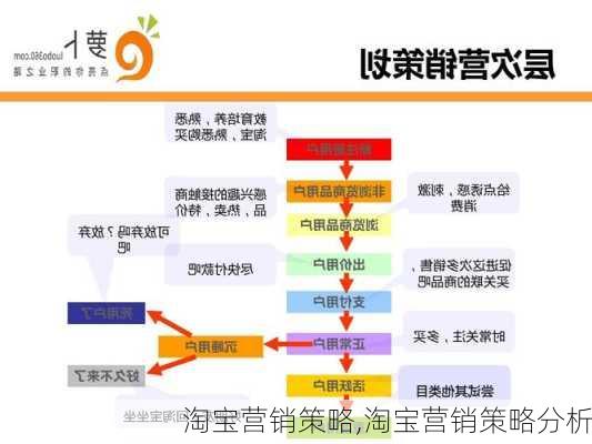 淘宝营销策略,淘宝营销策略分析-第2张图片-星梦范文网