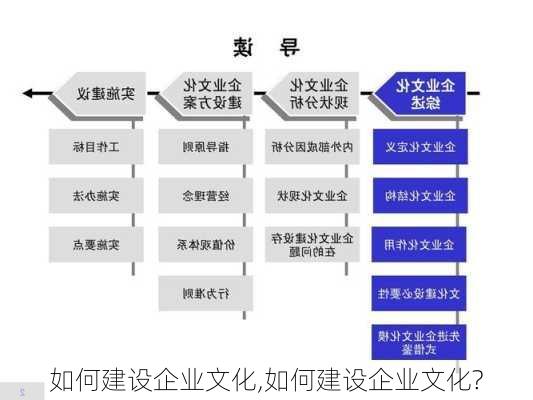 如何建设企业文化,如何建设企业文化?-第2张图片-星梦范文网