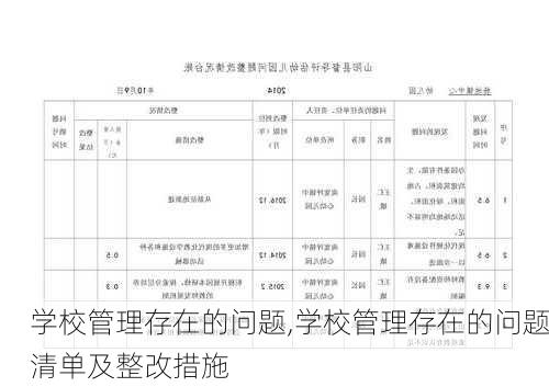 学校管理存在的问题,学校管理存在的问题清单及整改措施-第2张图片-星梦范文网