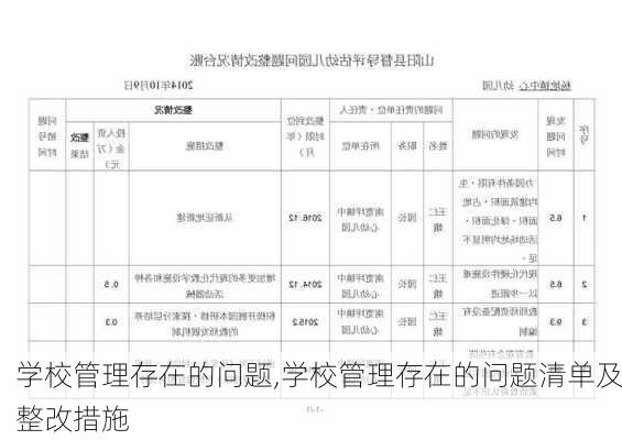 学校管理存在的问题,学校管理存在的问题清单及整改措施-第3张图片-星梦范文网